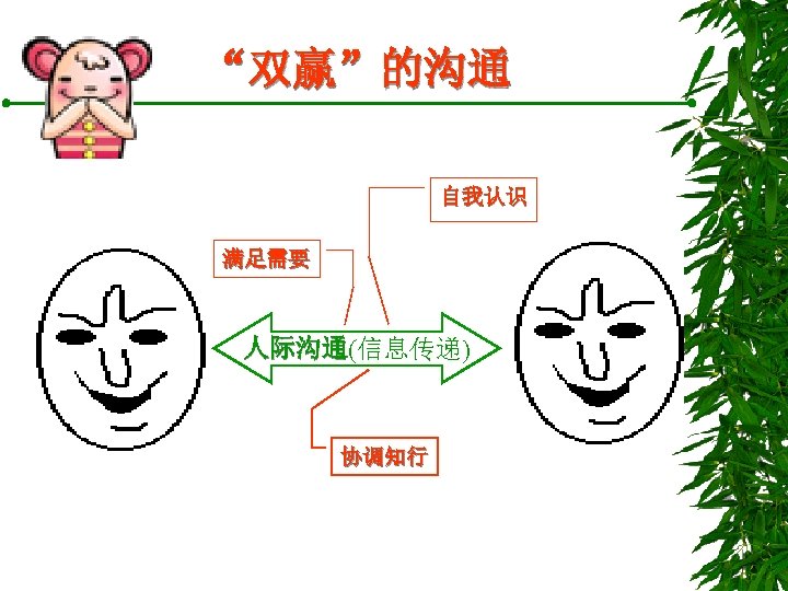 “双赢”的沟通 自我认识 满足需要 人际沟通(信息传递) 人际沟通 协调知行 