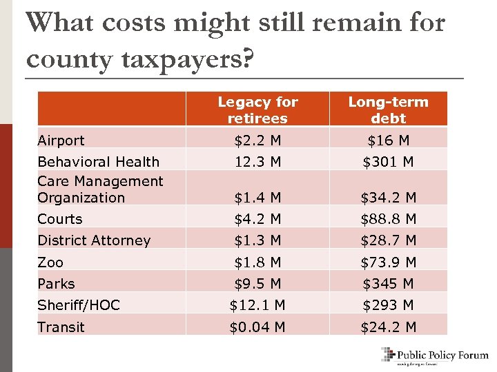 What costs might still remain for county taxpayers? Legacy for retirees Long-term debt Airport