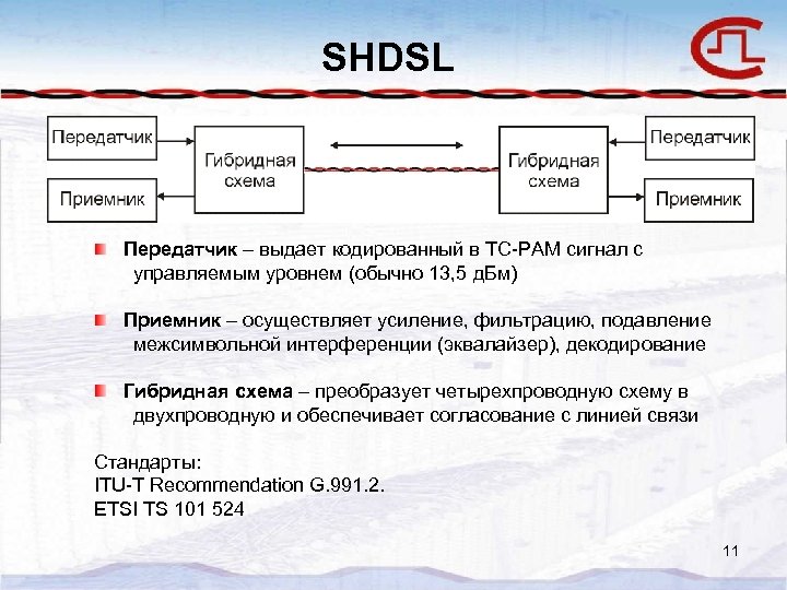 SHDSL Передатчик – выдает кодированный в TC-PAM сигнал с управляемым уровнем (обычно 13, 5