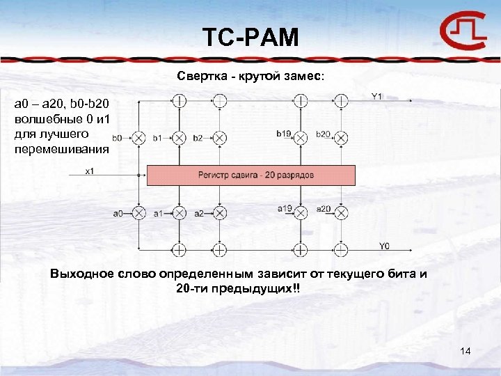 TC-PAM Свертка - крутой замес: a 0 – a 20, b 0 -b 20