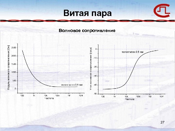 Витая пара Волновое сопротивление 27 