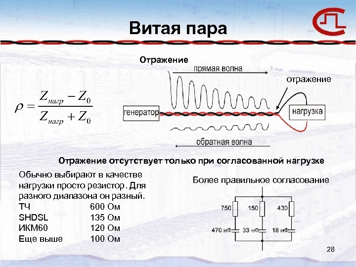 Витая пара Отражение отражение Отражение отсутствует только при согласованной нагрузке Обычно выбирают в качестве