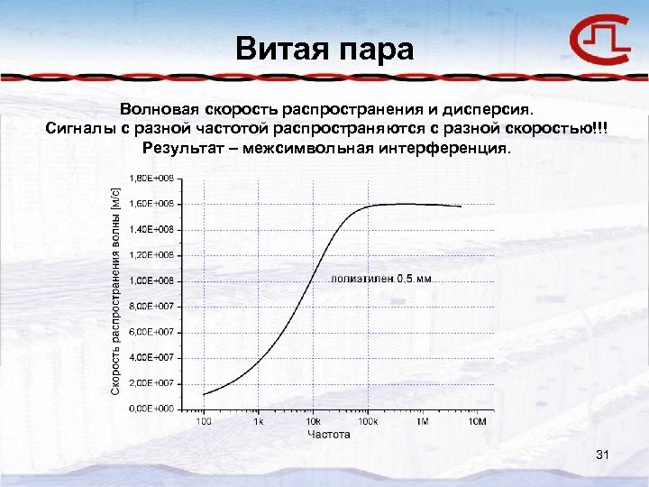 Витая пара Волновая скорость распространения и дисперсия. Сигналы с разной частотой распространяются с разной