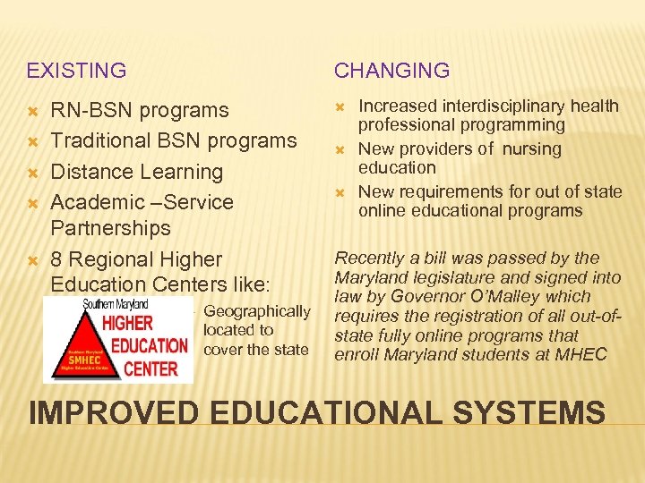 EXISTING CHANGING RN-BSN programs Traditional BSN programs Distance Learning Academic –Service Partnerships 8 Regional