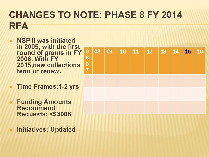 CHANGES TO NOTE: PHASE 8 FY 2014 RFA NSP II was initiated in 2005,