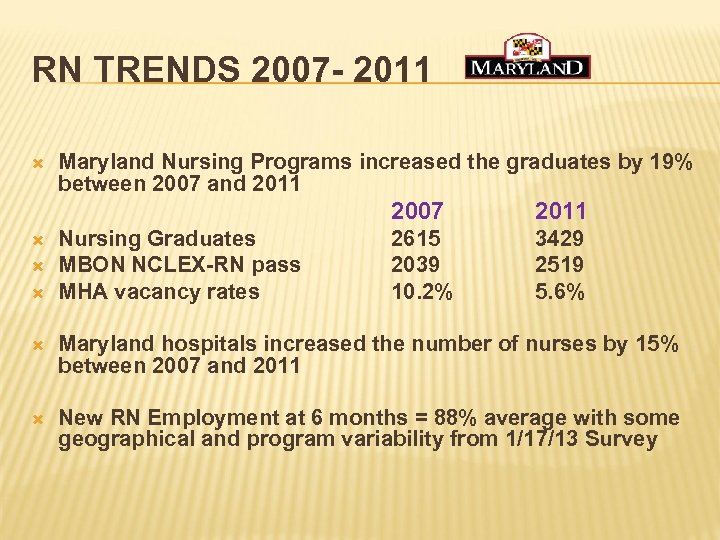RN TRENDS 2007 - 2011 Maryland Nursing Programs increased the graduates by 19% between