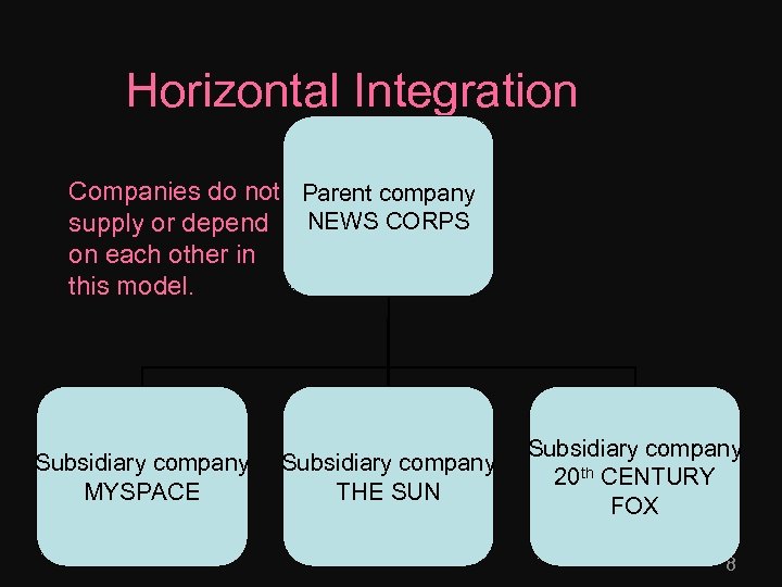 Horizontal Integration Companies do not Parent company supply or depend NEWS CORPS on each