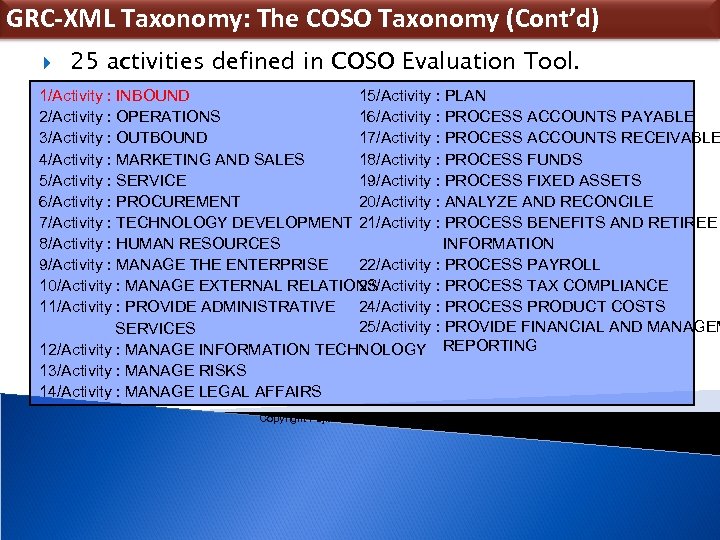 GRC-XML Taxonomy: The COSO Taxonomy (Cont’d) 25 activities defined in COSO Evaluation Tool. 1/Activity