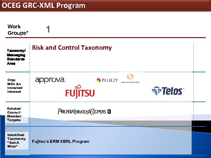 OCEG GRC-XML Program Work Groups* Taxonomy/ Messaging Standards Area 1 Risk and Control Taxonomy