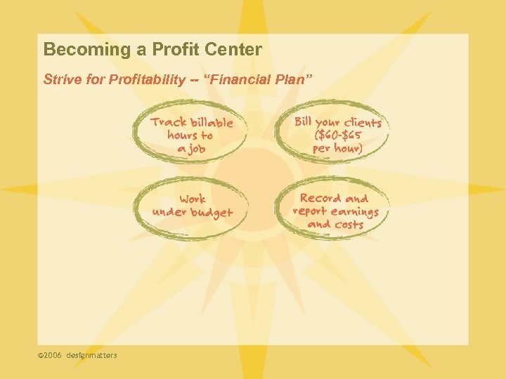 Becoming a Profit Center Strive for Profitability -- “Financial Plan” © 2006 designmatters 