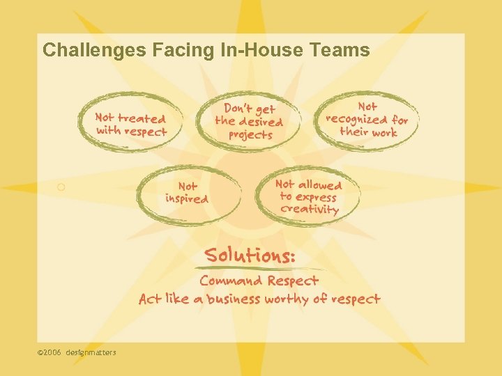 Challenges Facing In-House Teams © 2006 designmatters 