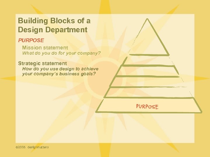 Building Blocks of a Design Department PURPOSE Mission statement What do you do for