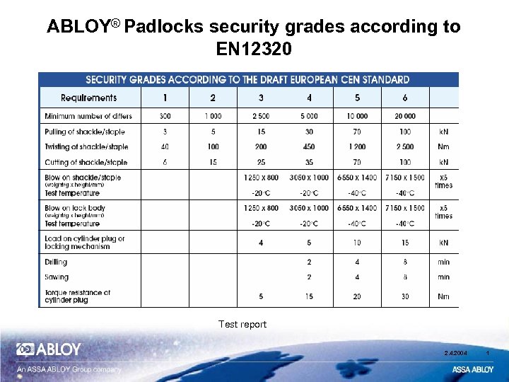 ABLOY® Padlocks security grades according to EN 12320 Test report 2. 4. 2004 1