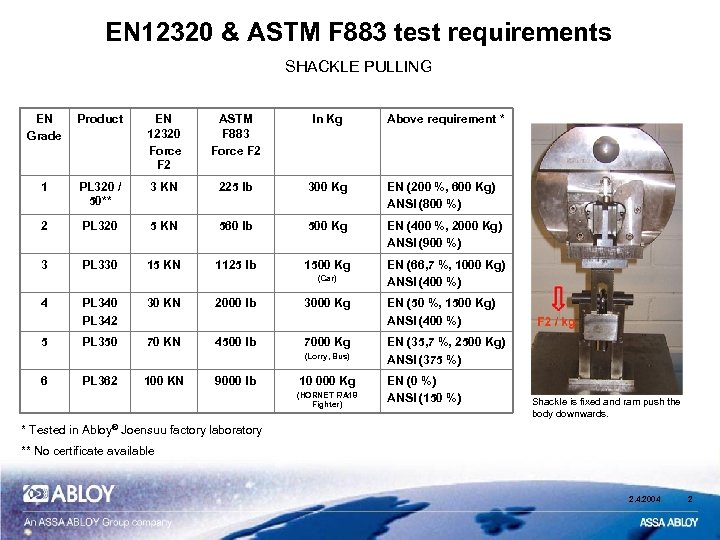 EN 12320 & ASTM F 883 test requirements SHACKLE PULLING EN Grade Product EN