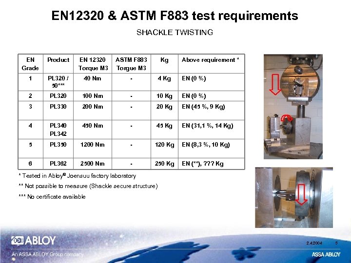 EN 12320 & ASTM F 883 test requirements SHACKLE TWISTING EN Grade Product EN