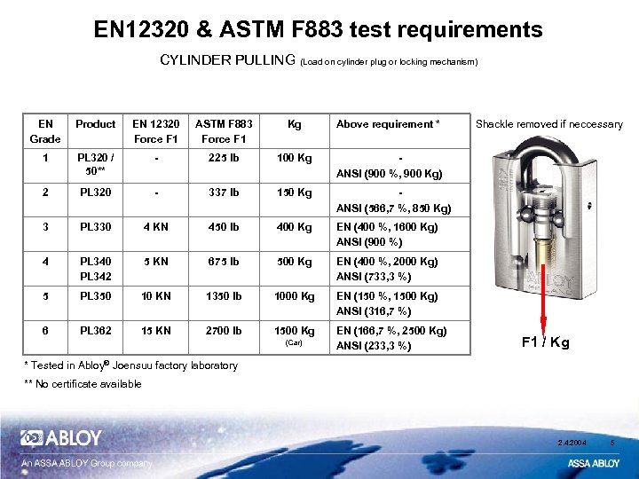 EN 12320 & ASTM F 883 test requirements CYLINDER PULLING (Load on cylinder plug