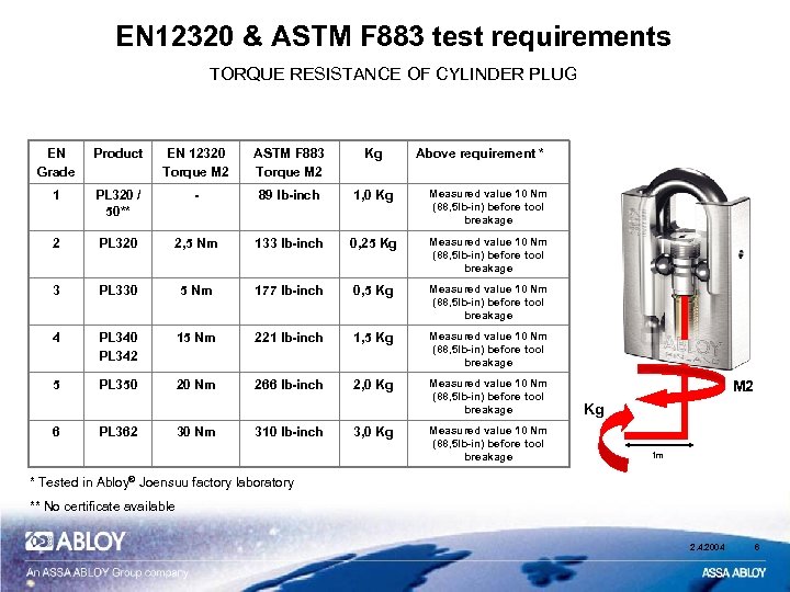 EN 12320 & ASTM F 883 test requirements TORQUE RESISTANCE OF CYLINDER PLUG EN