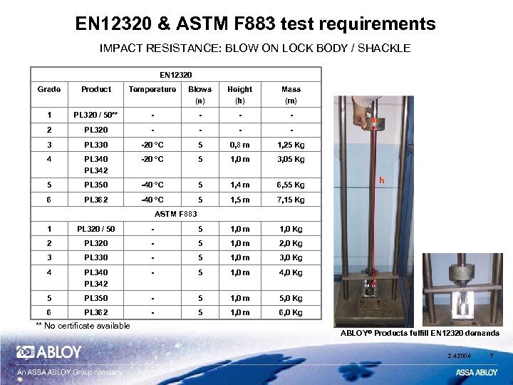 EN 12320 & ASTM F 883 test requirements IMPACT RESISTANCE: BLOW ON LOCK BODY