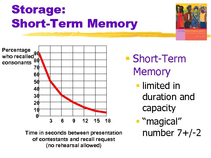 Storage: Short-Term Memory Percentage 90 who recalled consonants 80 70 60 50 40 30