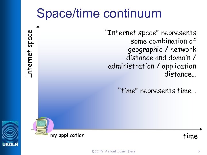 Internet space Space/time continuum “Internet space” represents some combination of geographic / network distance