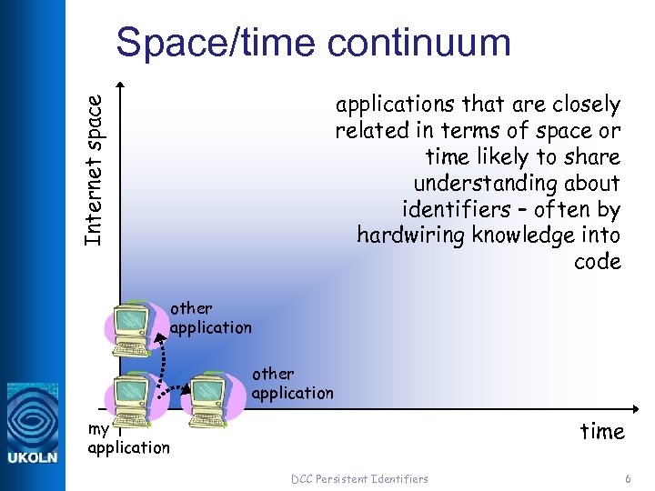 Internet space Space/time continuum applications that are closely related in terms of space or