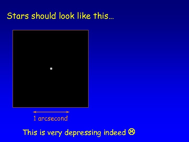 Stars should look like this… 1 arcsecond This is very depressing indeed 