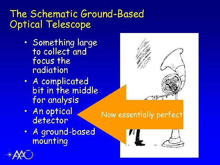 The Schematic Ground-Based Optical Telescope • Something large to collect and focus the radiation