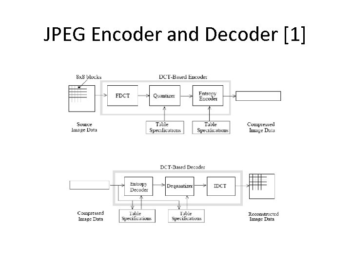 JPEG Encoder and Decoder [1] 
