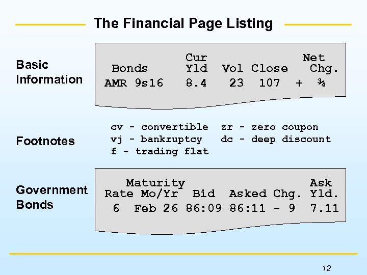 The Financial Page Listing Basic Information Footnotes Government Bonds AMR 9 s 16 Cur