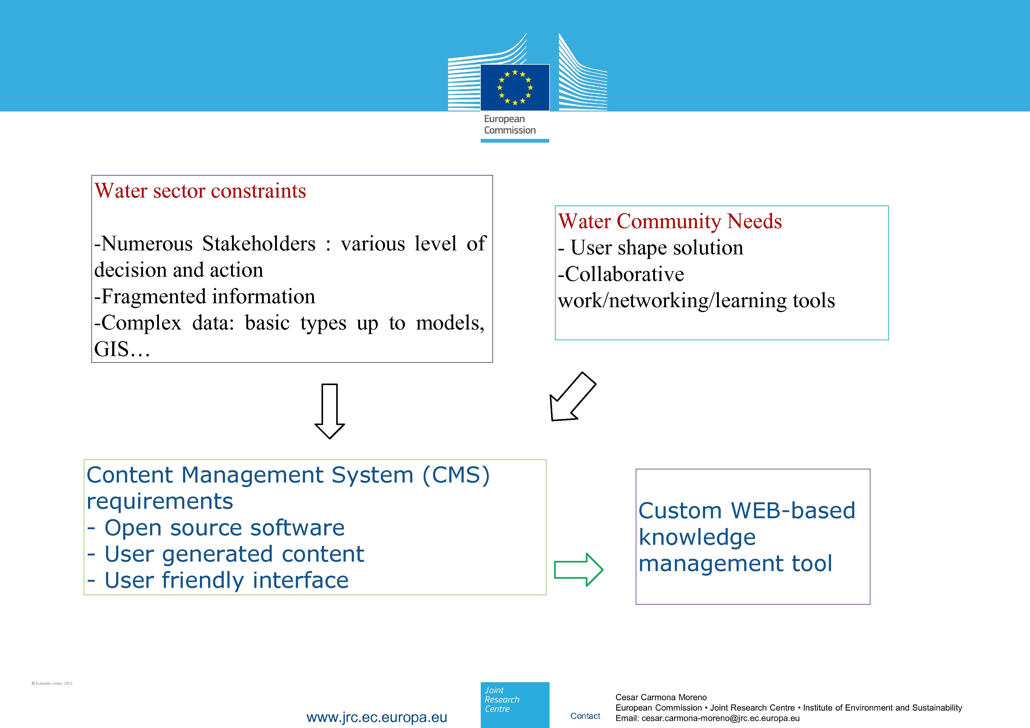 Water sector constraints -Numerous Stakeholders : various level of decision and action -Fragmented information