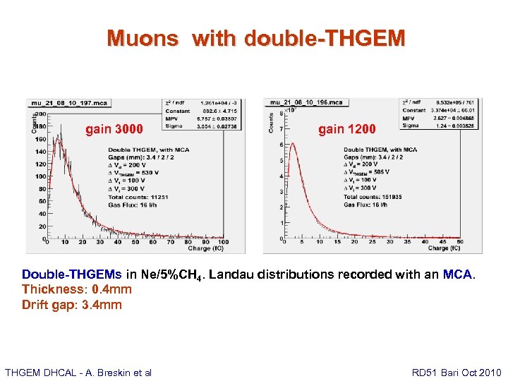 Muons with double-THGEM gain 3000 gain 1200 Double-THGEMs in Ne/5%CH 4. Landau distributions recorded