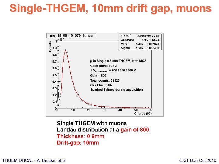 Single-THGEM, 10 mm drift gap, muons Single-THGEM with muons Landau distribution at a gain