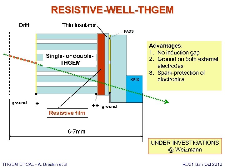 RESISTIVE-WELL-THGEM Drift Thin insulator Advantages: 1. No induction gap 2. Ground on both external