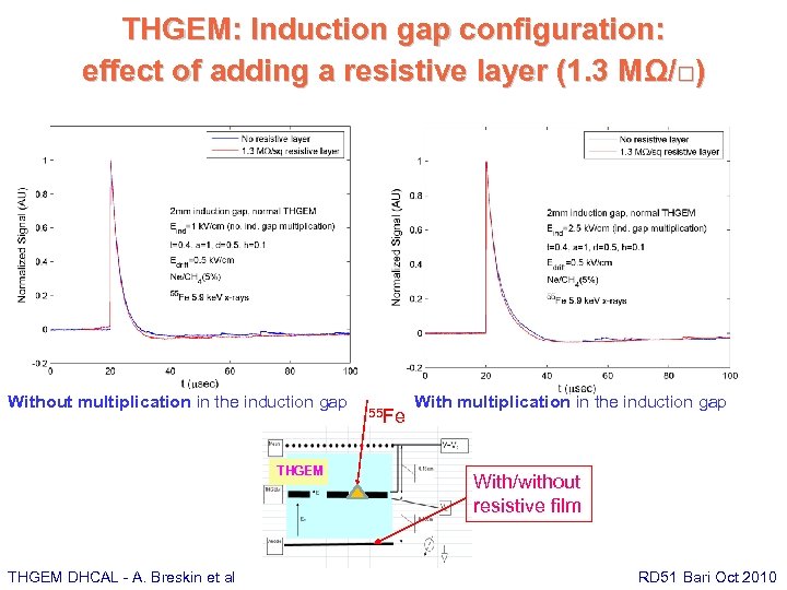 THGEM: Induction gap configuration: effect of adding a resistive layer (1. 3 MΩ/□) Without