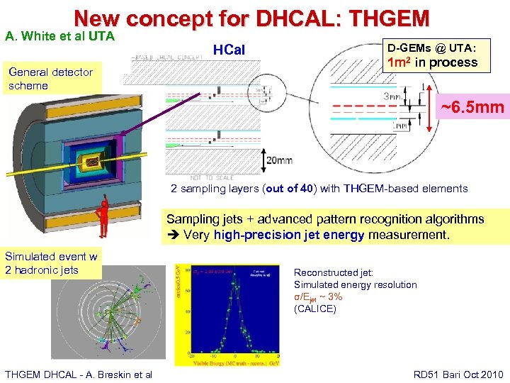 New concept for DHCAL: THGEM A. White et al UTA General detector scheme HCal