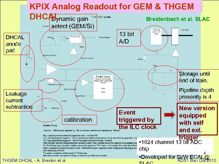 KPi. X Analog Readout for GEM & THGEM DHCAL Breidenbach et al. SLAC Dynamic