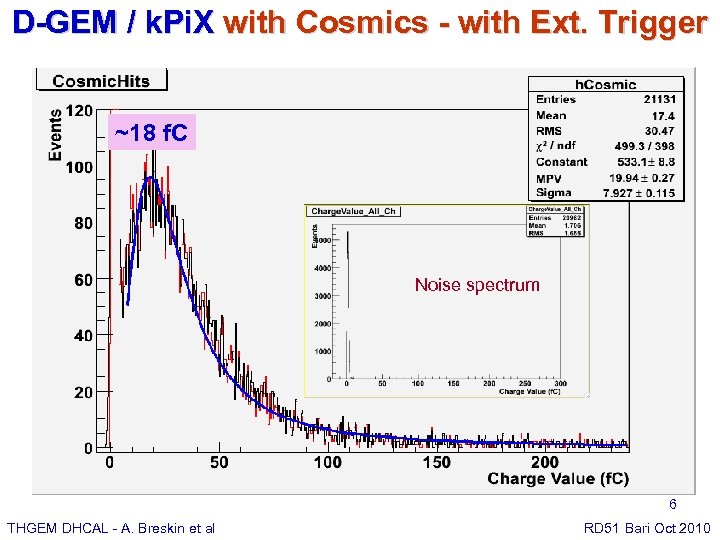 D-GEM / k. Pi. X with Cosmics - with Ext. Trigger ~18 f. C