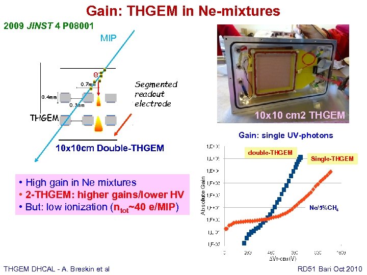 Gain: THGEM in Ne-mixtures 2009 JINST 4 P 08001 MIP e- Segmented readout electrode