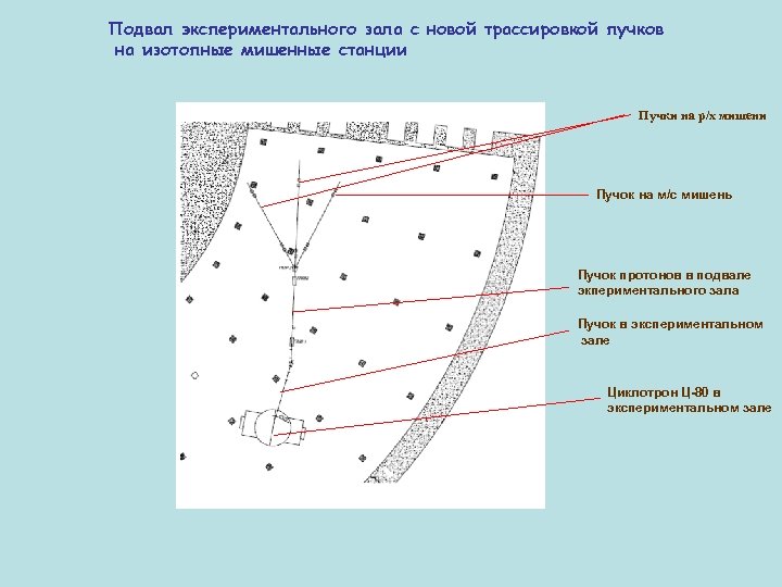 Подвал экспериментального зала с новой трассировкой пучков на изотопные мишенные станции Пучки на р/х