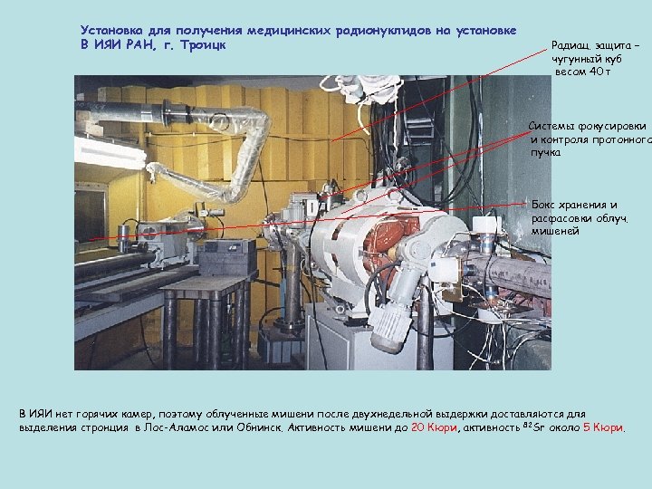 Ияи ран. Циклотронные радионуклиды. Циклотрон для получения радионуклидов. Радиоизотопы циклотронного производства:. Радионуклиды в промышленности.