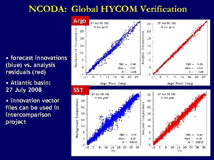 NCODA: Global HYCOM Verification Argo • forecast innovations (blue) vs. analysis residuals (red) •