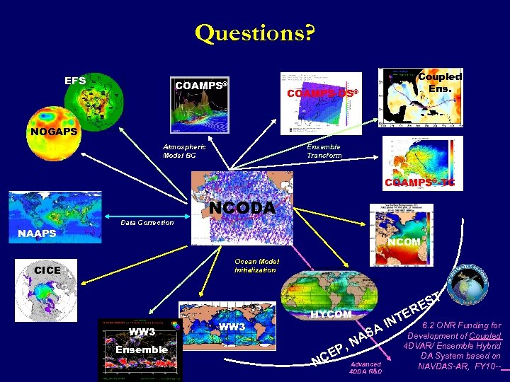 Questions? EFS COAMPS® Coupled Ens. COAMPS-OS® NOGAPS Atmospheric Model BC Ensemble Transform COAMPS®-TC NAAPS