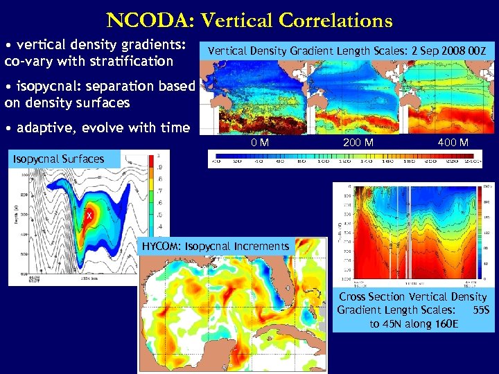 NCODA: Vertical Correlations • vertical density gradients: co-vary with stratification Vertical Density Gradient Length