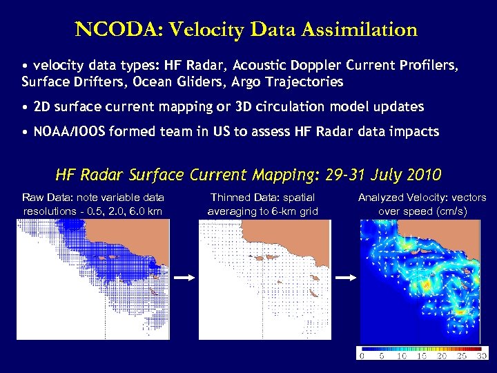 NCODA: Velocity Data Assimilation • velocity data types: HF Radar, Acoustic Doppler Current Profilers,