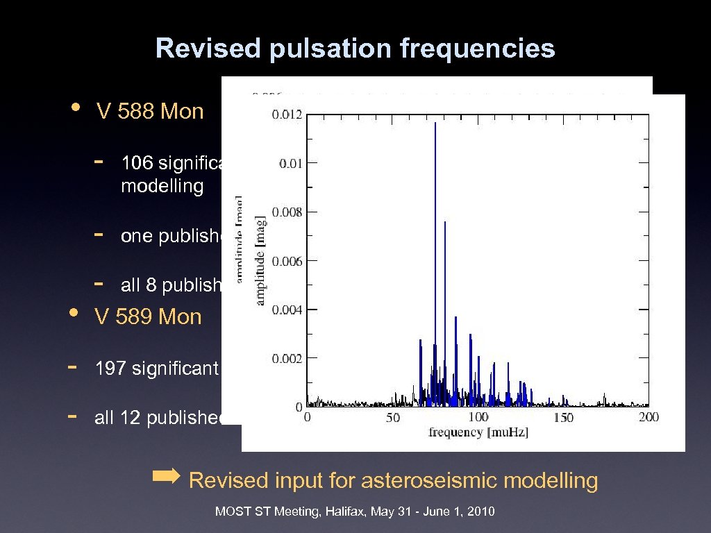 Revised pulsation frequencies • V 588 Mon - • 106 significant frequencies ⇒ 10