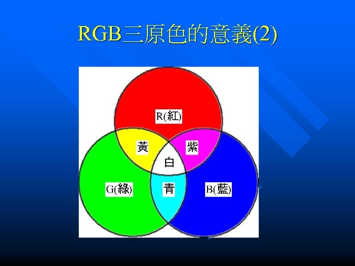 RGB三原色的意義(2) 