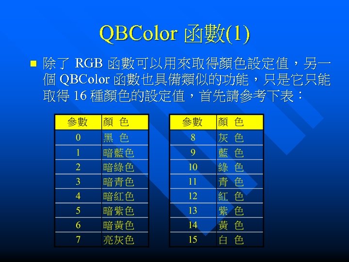 QBColor 函數(1) n 除 了 RGB 函 數 可 以 用 來 取 得