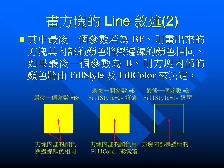畫方塊的 Line 敘述(2) n 其中最後一個參數若為 BF，則畫出來的 方塊其內部的顏色將與邊線的顏色相同， 如 果 最 後 一 個 參