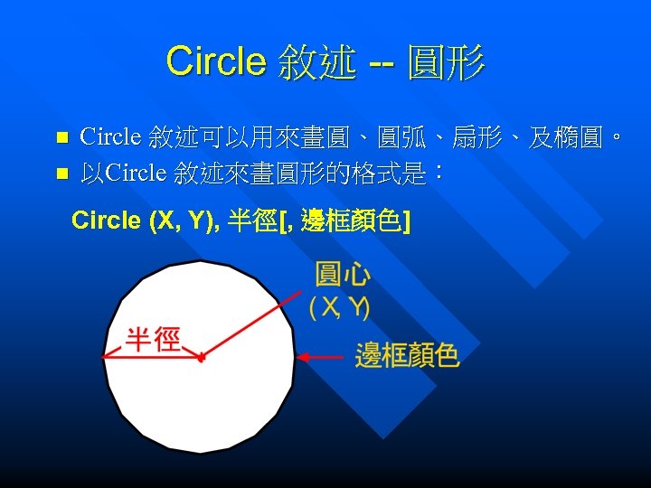 Circle 敘述 -- 圓形 n n Circle 敘述可以用來畫圓、圓弧、扇形、及橢圓。 以Circle 敘述來畫圓形的格式是： Circle (X, Y), 半徑[,
