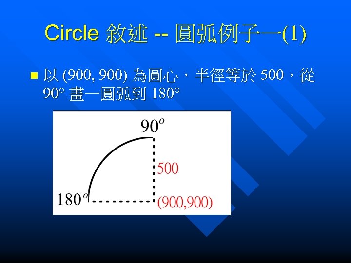 Circle 敘述 -- 圓弧例子一(1) n 以 (900, 900) 為圓心，半徑等於 500，從 90° 畫一圓弧到 180° 